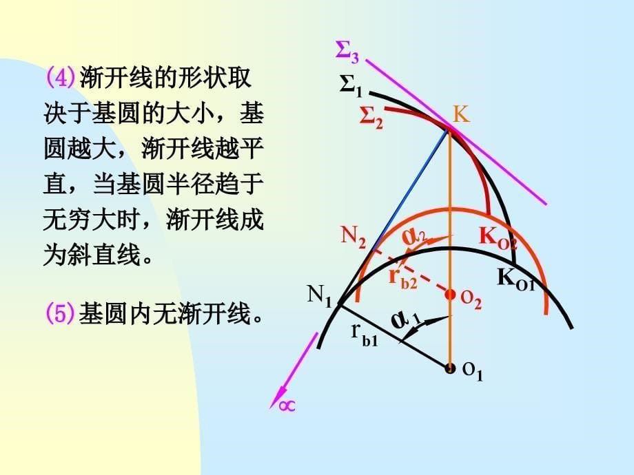 齿廓啮合基本定律_第5页