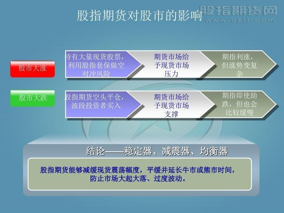 一股指期货基础_第5页