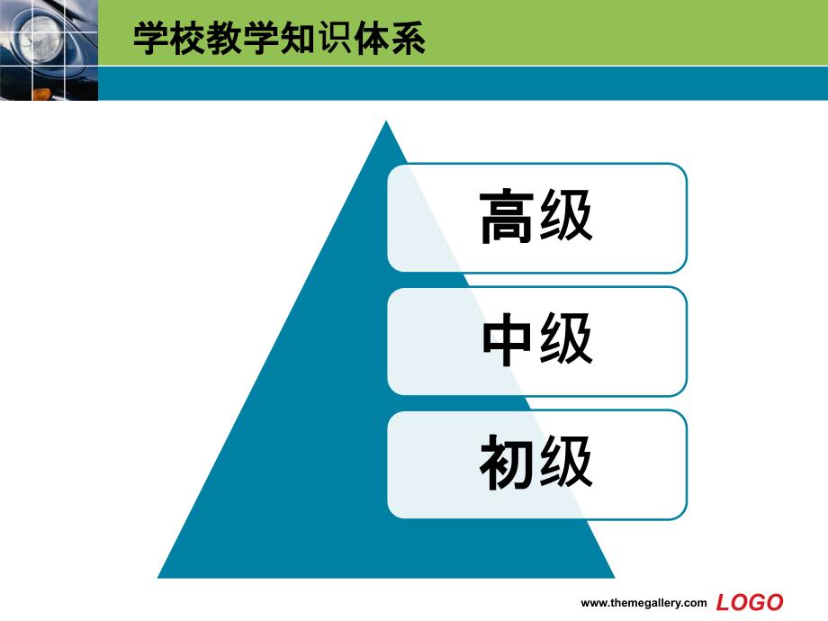 《知识体系梳理》PPT课件_第2页