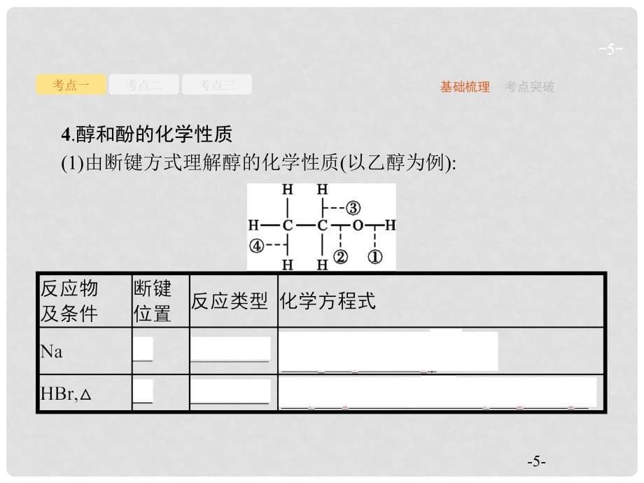 高考化学一轮复习 选考部分 有机化学基础 3 烃的含氧衍生物课件_第5页