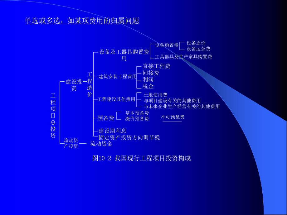 工程项目费用管理培训教材_第4页