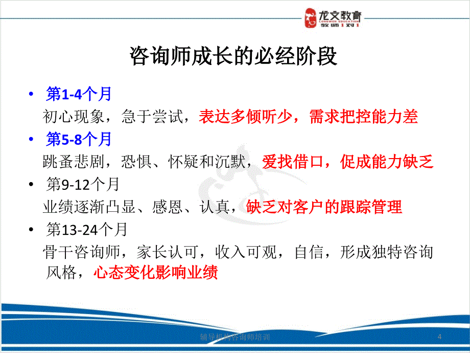 辅导机构咨询师培训课件_第4页