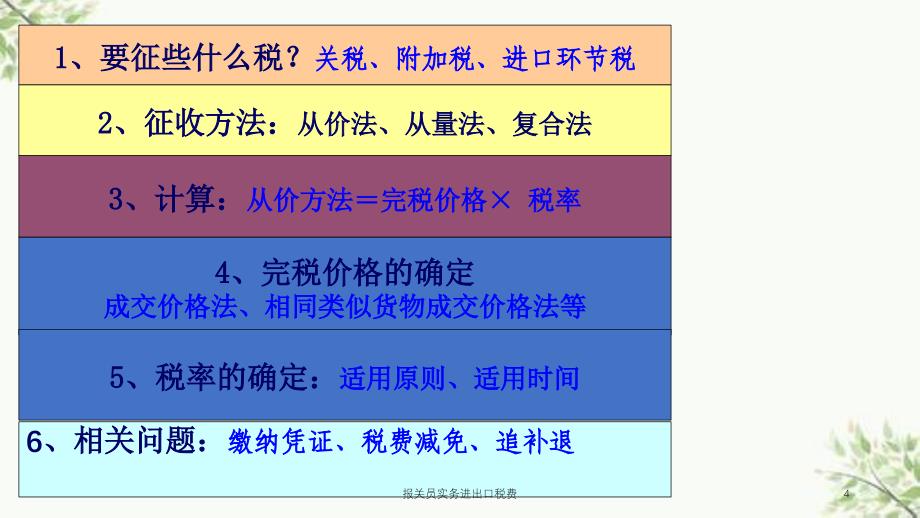 报关员实务进出口税费课件_第4页