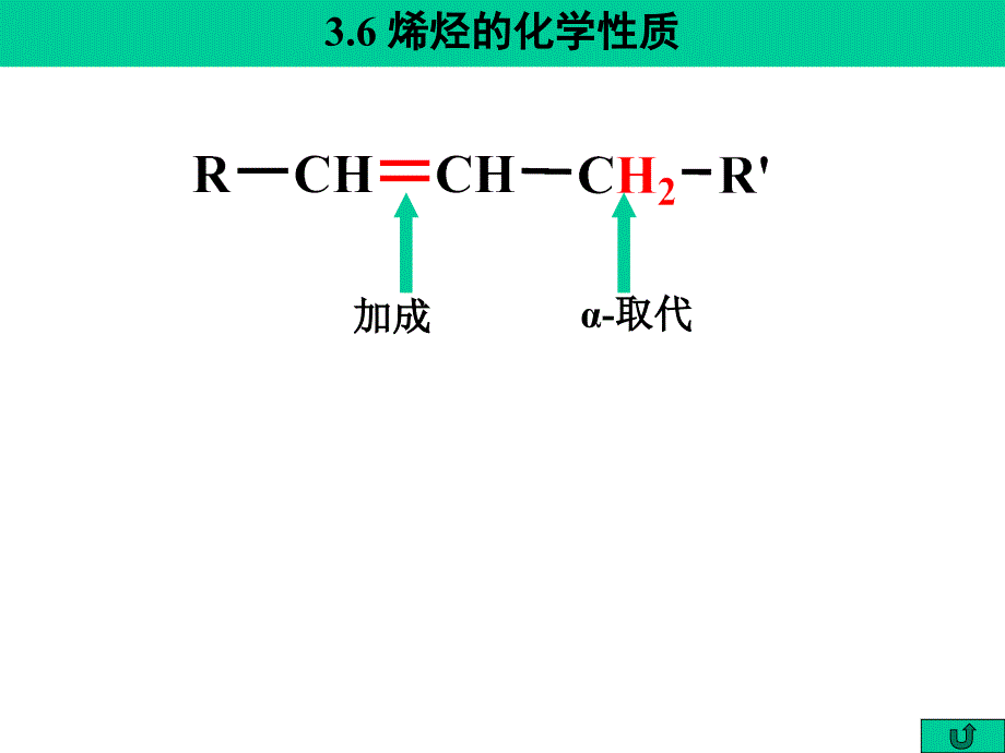 《烯烃的化学性质》PPT课件.ppt_第1页