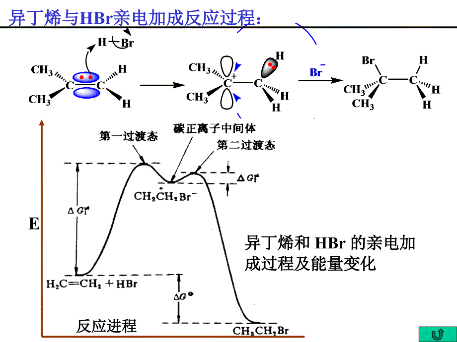 《烯烃的化学性质》PPT课件.ppt_第4页