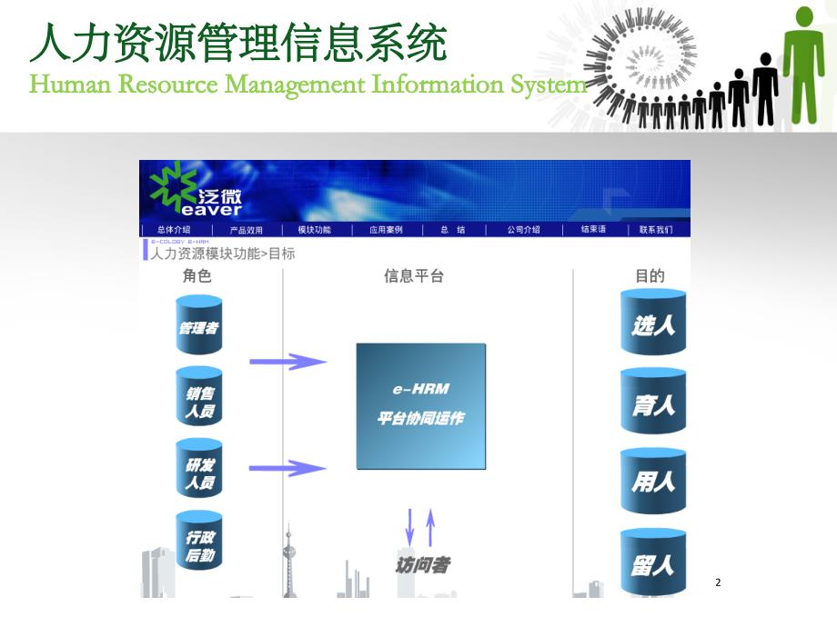 人力资源管理系统ppt课件_第2页