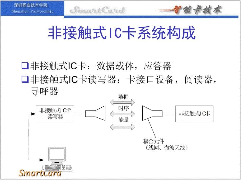 非接触式IC卡技术ppt课件_第5页