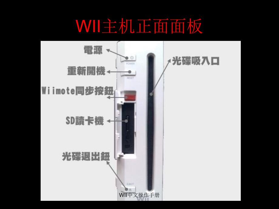 WII中文操作手册课件_第4页