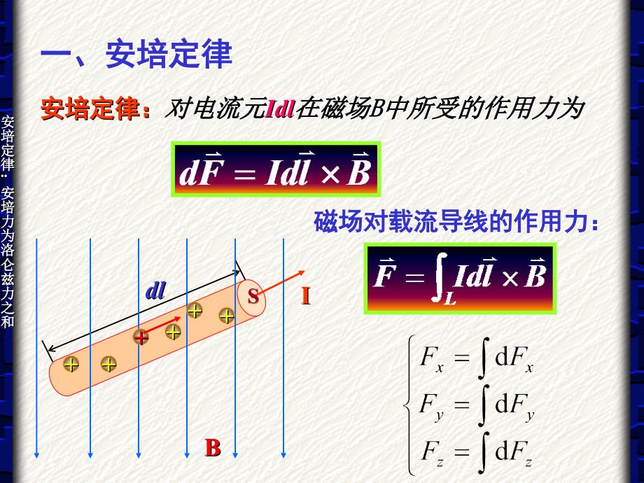 4、大学物理安培力磁力矩和功_第3页