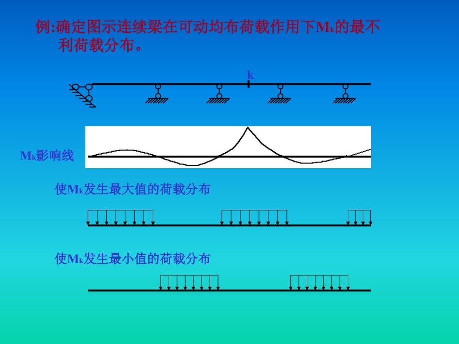 例利用影响线求k截面弯矩剪力_第4页