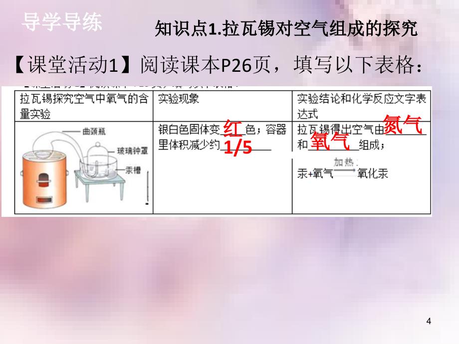 九年级化学上册第二单元我们周围的空气课题1空气1导学导练课件新版新人教版_第4页