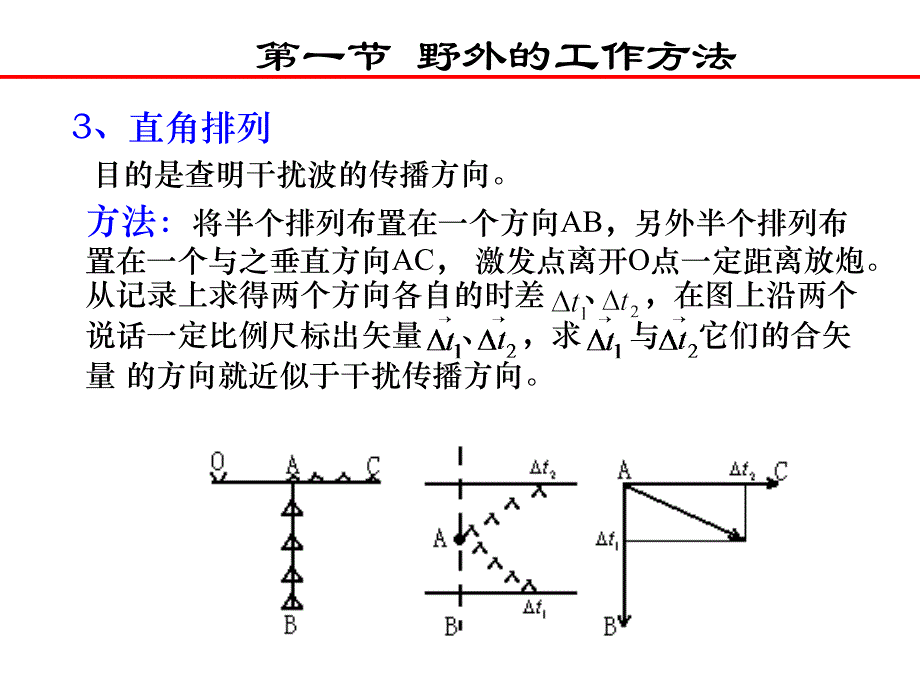 第3章地震勘探的野外工作PPT优秀课件_第4页