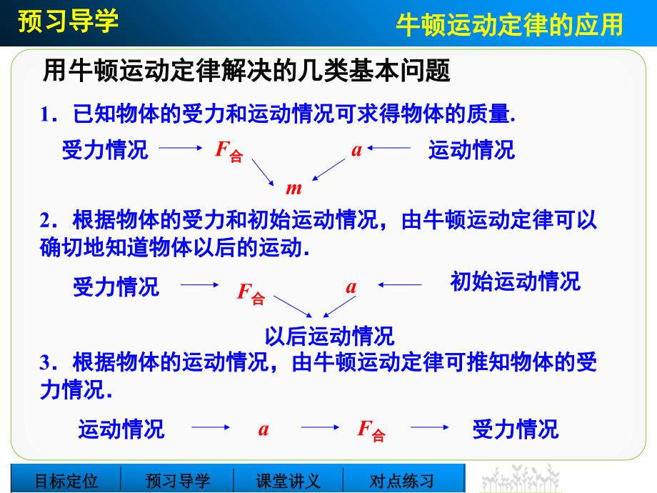 创新设计高一物理教科版必修一3.5牛顿运动定律的应用第一课时.ppt_第3页