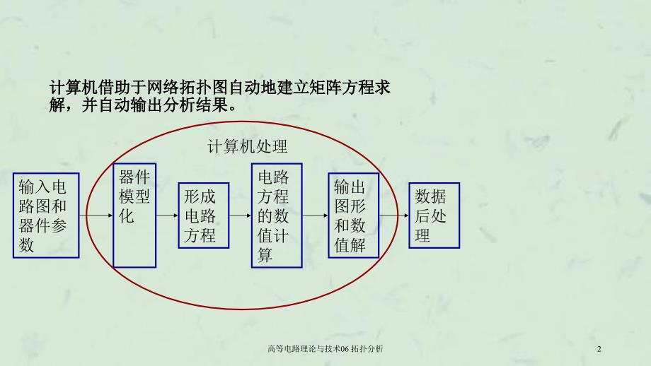 高等电路理论与技术06拓扑分析_第2页