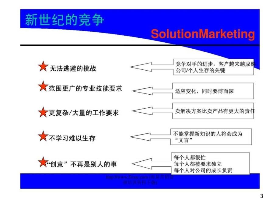 销售团队管理培训讲义ppt课件_第3页