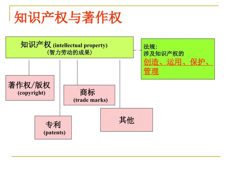 新闻工作与著作权ppt课件_第2页