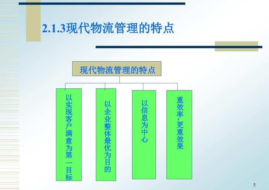 现代物流管理课件.ppt_第5页