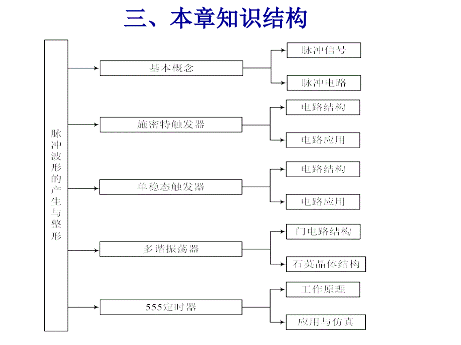 脉冲波形的产生与整形电路.ppt_第4页