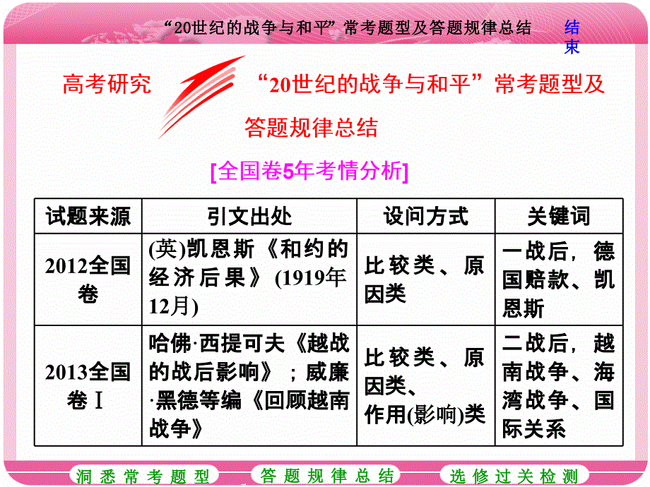 高考研究20世纪的战争与和平常考题型及答题规律总结zxlscom_第1页