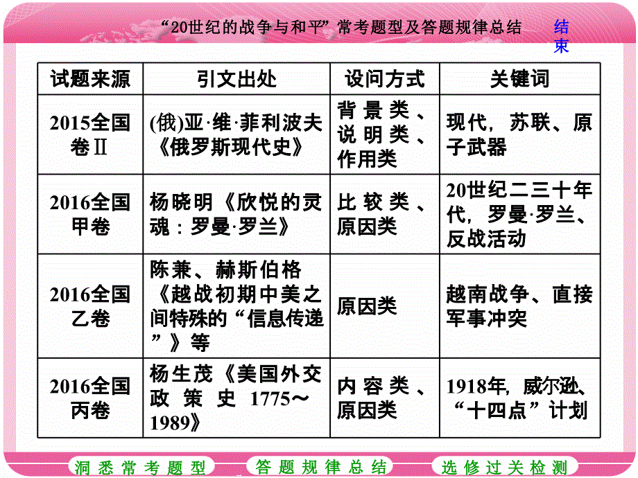 高考研究20世纪的战争与和平常考题型及答题规律总结zxlscom_第3页