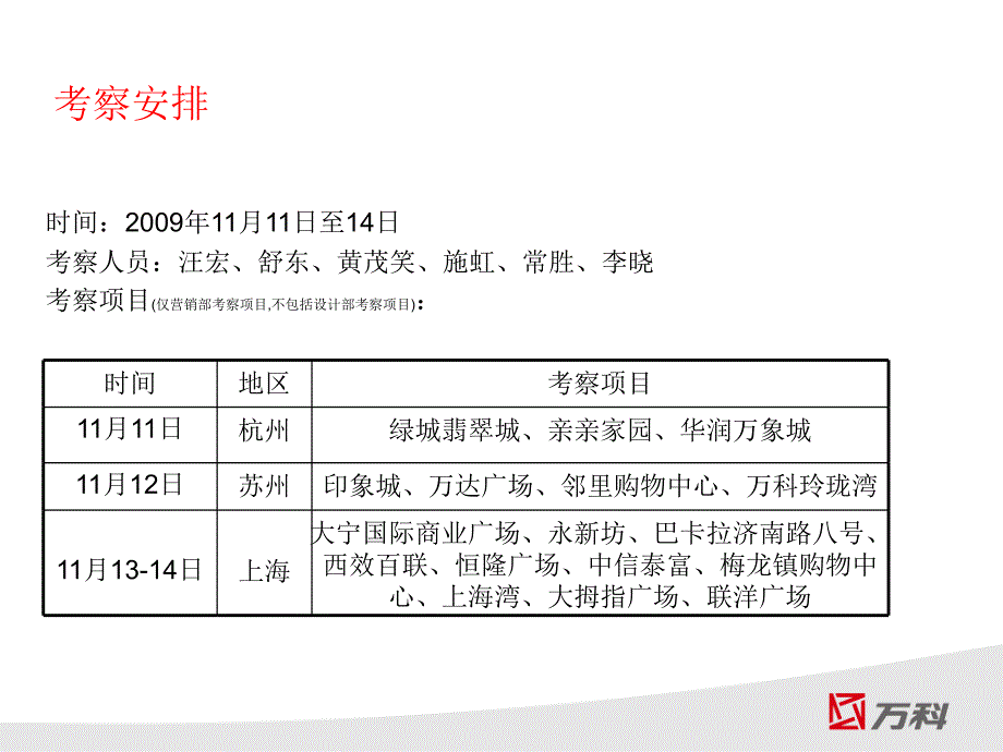 杭州苏州上海商业考察报告(万科)课件_第2页