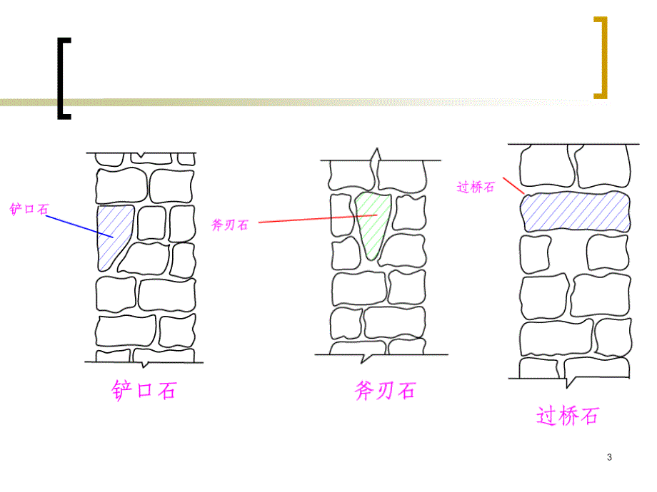 石砌体施工ppt课件_第3页