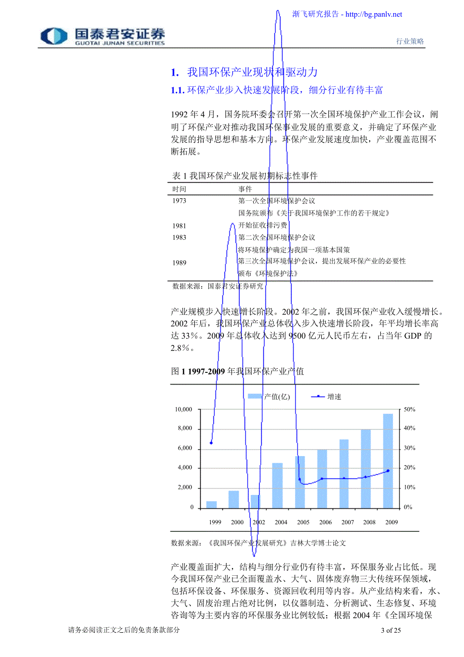 环保行业+年投资策略_第3页