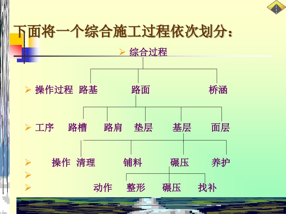 公路施工过程组织原则_第3页