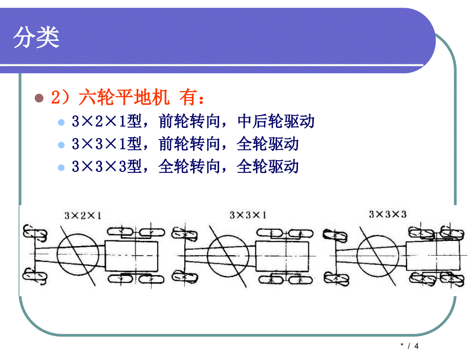 平地机在土方施工中的应用_第4页