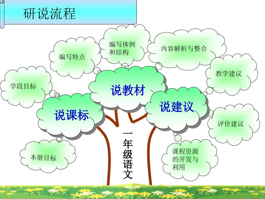 一年级语文下册-知识结构图(部编版)重点一目了然ppt课件_第2页