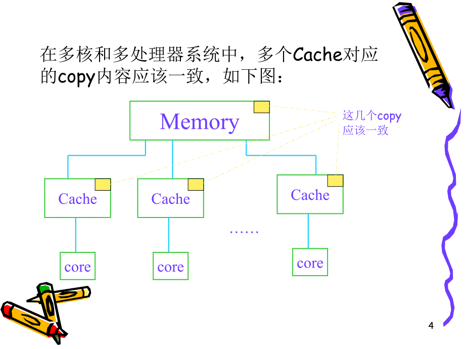 处理机的Cache一致性PowerPoint 演示文稿_第4页