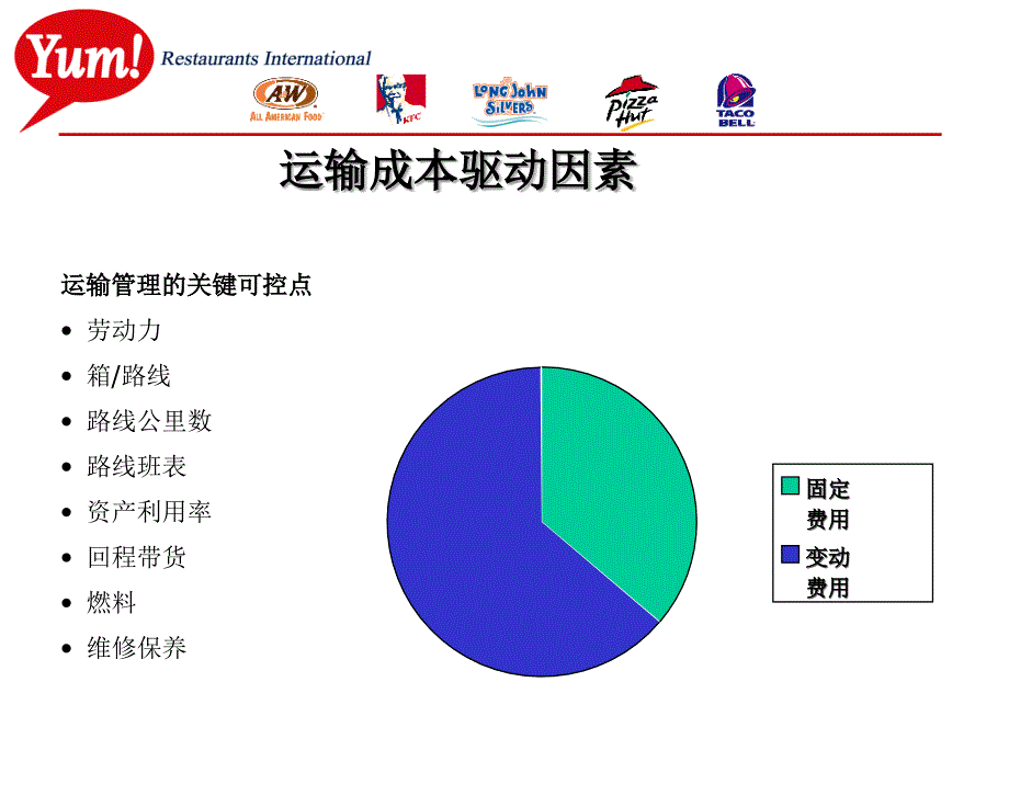 肯德基运输管理_第2页