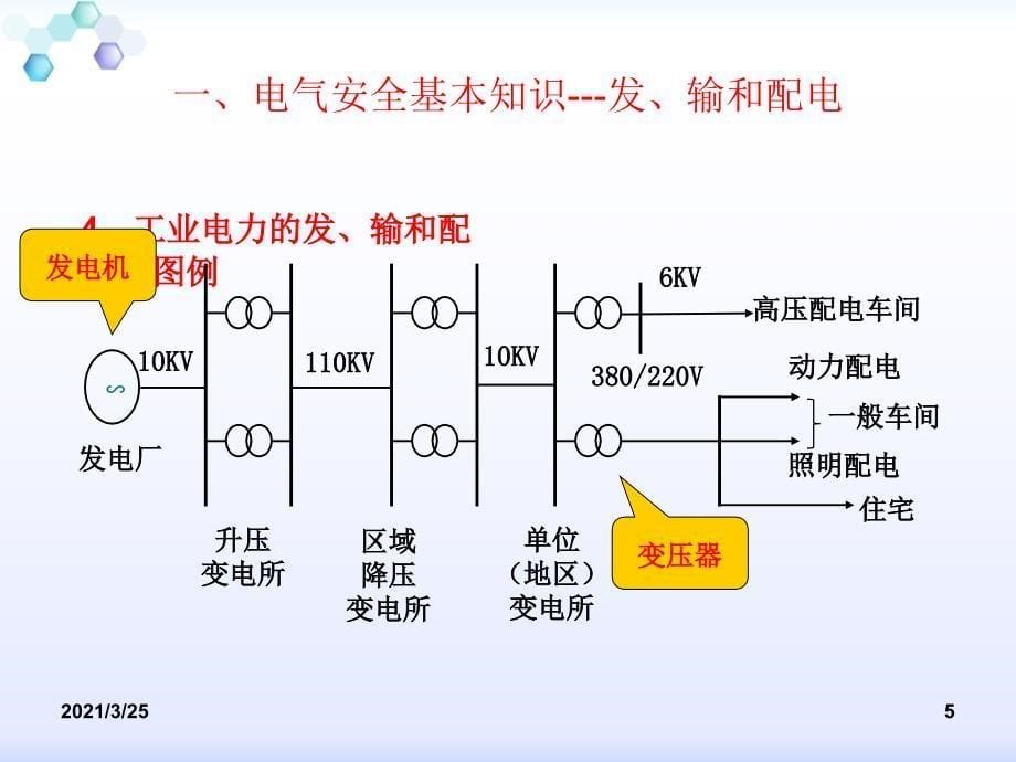 用电安全常识PPT课件_第5页