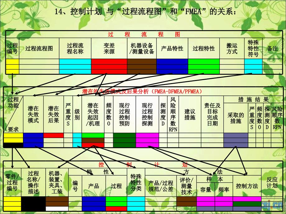 控制计划(control plan)_第4页