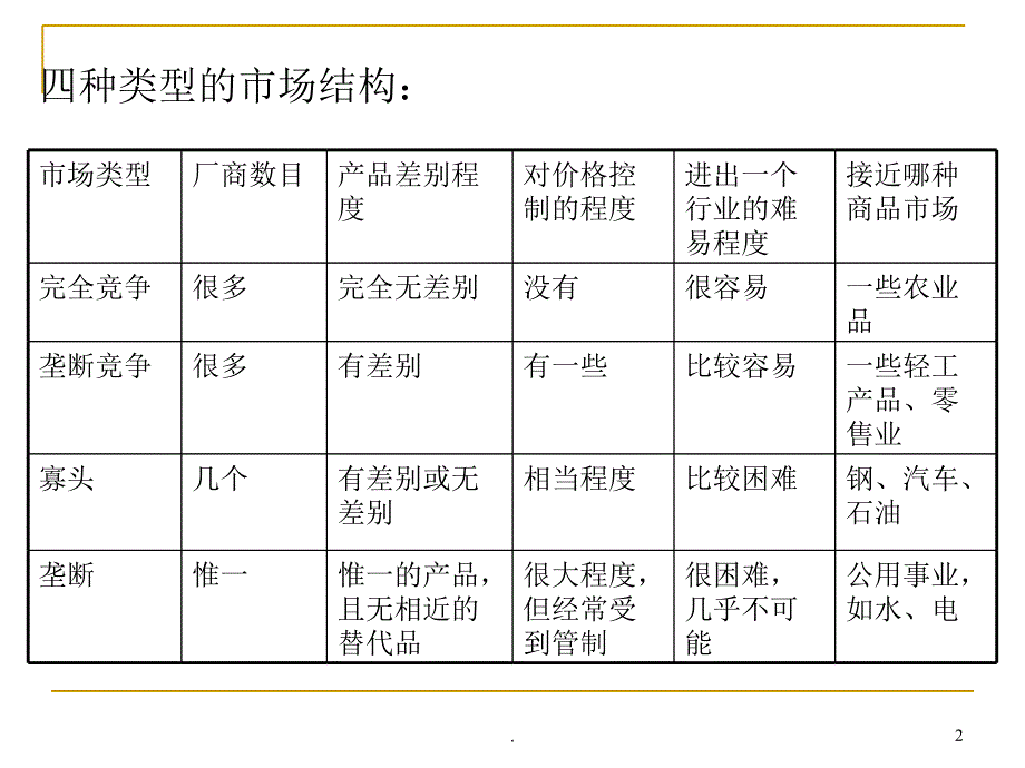 完全竞争市场优秀课件_第2页