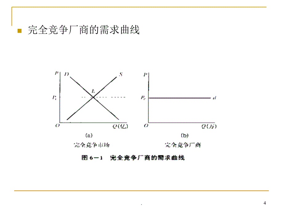 完全竞争市场优秀课件_第4页