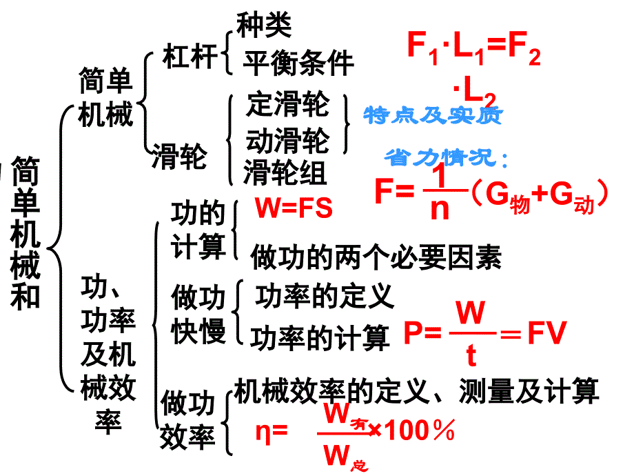 复习简单机械和功_第2页