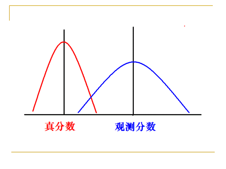 心理测量第4章心理与教育测量的信度_第4页