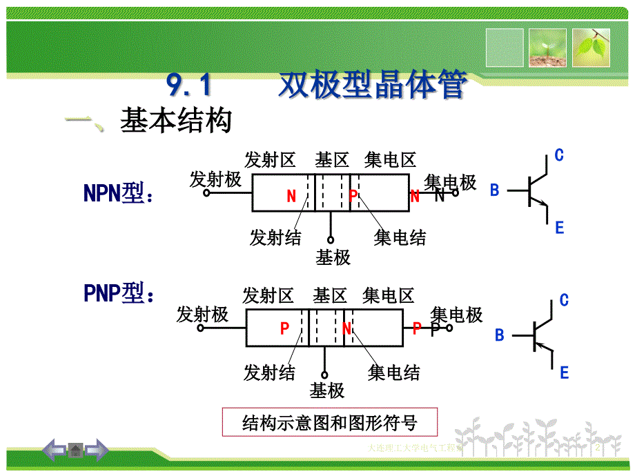 放大电路详解PPT_第2页