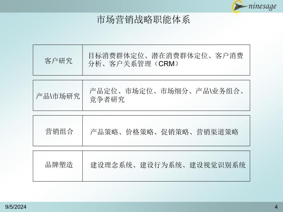 九略—中山市人民医院总体发展战略咨询—市场营销战略备份_第4页