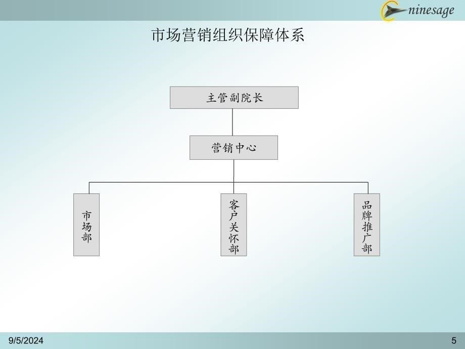 九略—中山市人民医院总体发展战略咨询—市场营销战略备份_第5页