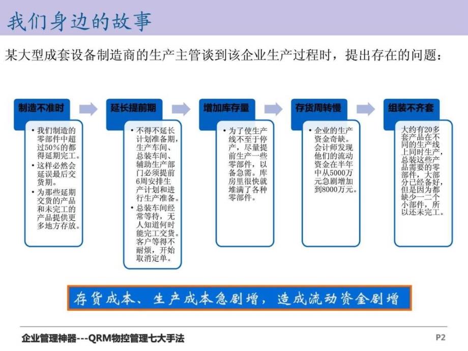 企业ERP核心管理打造先进的企业物控管理体系V10第_第2页