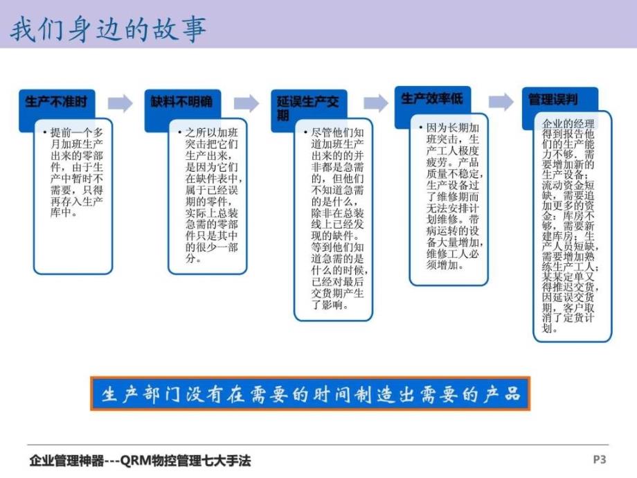 企业ERP核心管理打造先进的企业物控管理体系V10第_第3页