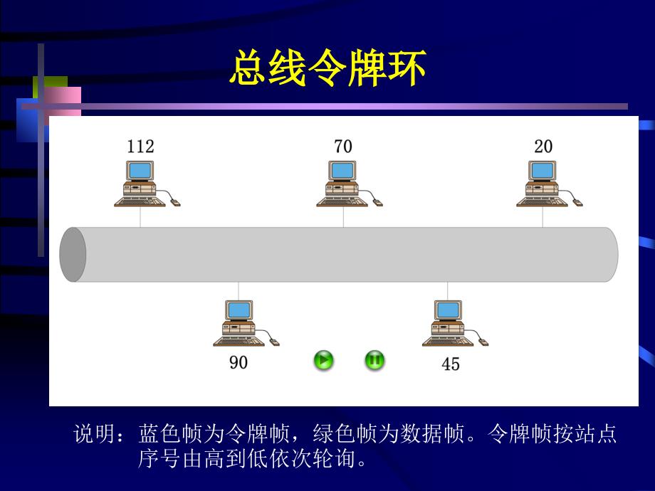 IEEE8024与令牌总线网_第2页