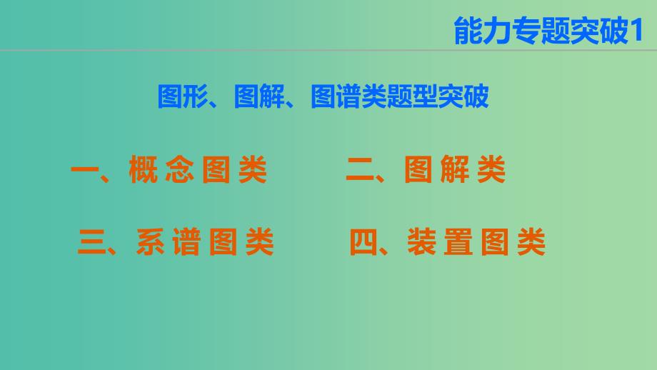 高三生物第二轮复习 第一篇 能力专题突破1 图形、图解、图谱类题型突破课件 新人教版.ppt_第2页