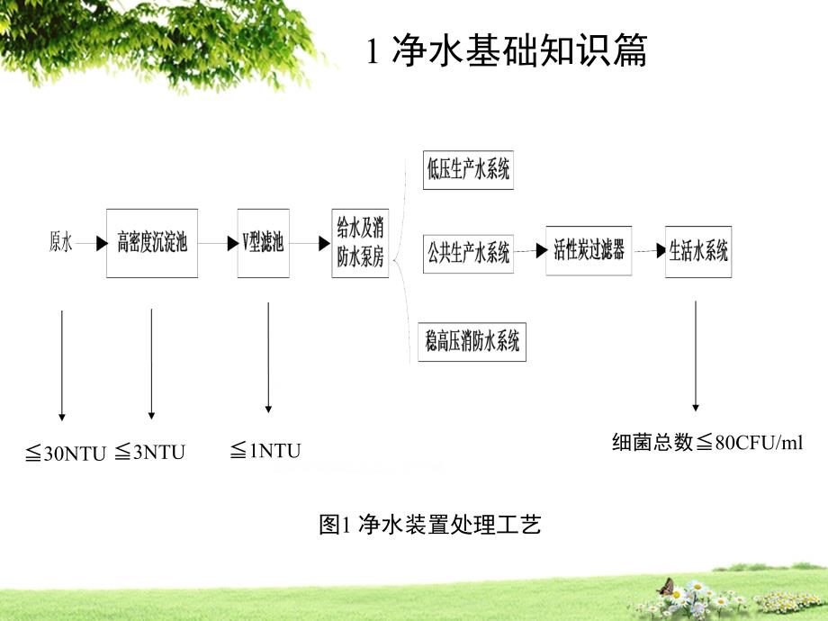 煤化工企业煤基新材料项目净循水装置学习总结ppt课件_第3页