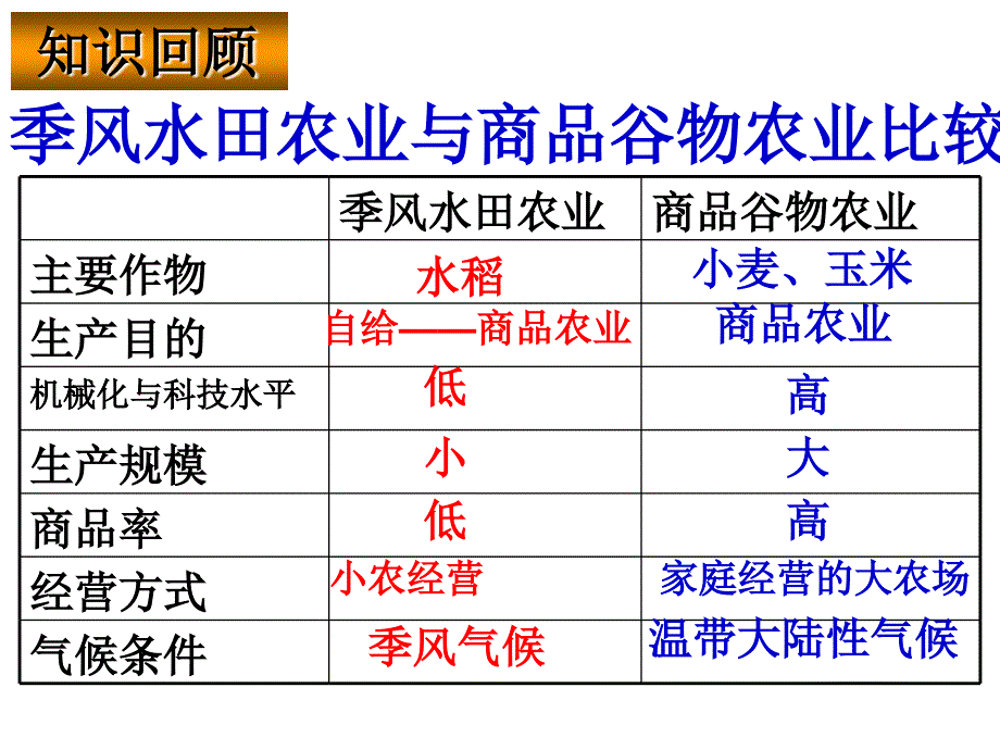 大牧场放牧业公开课_第1页