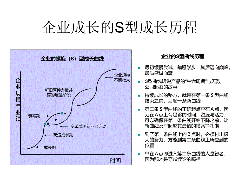 企业全景管理模式企业的转型与创新1_第2页