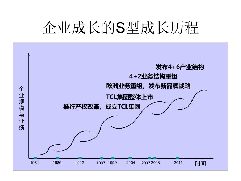 企业全景管理模式企业的转型与创新1_第4页