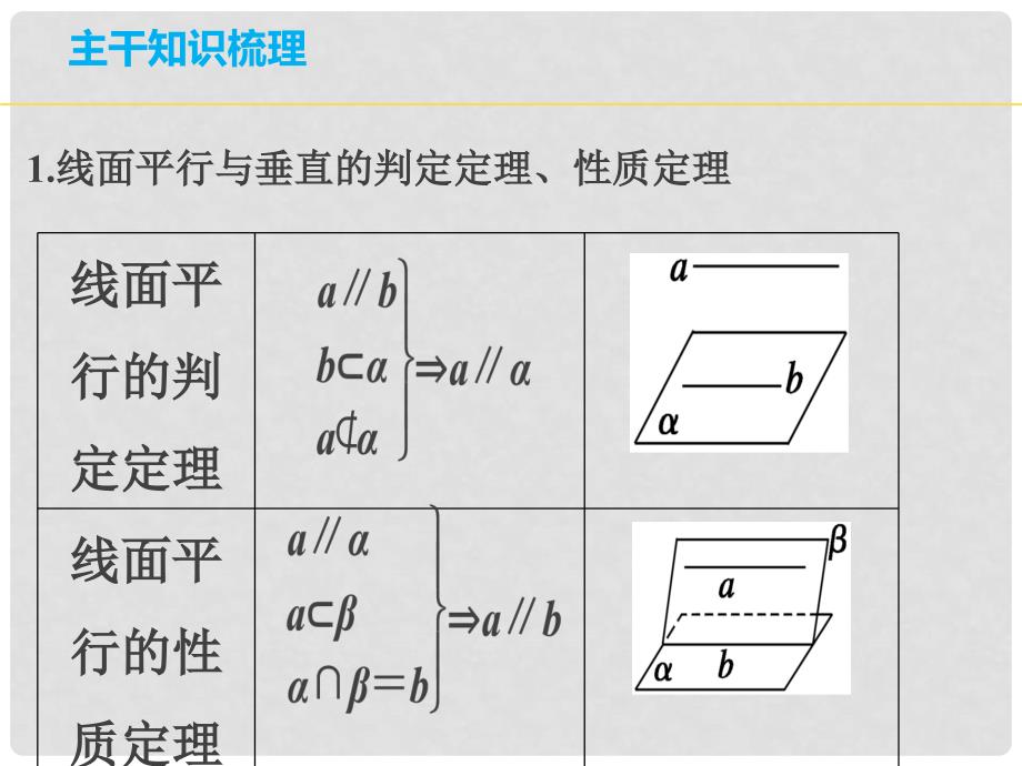 高三数学 专题23 空间中的平行与垂直课件 理_第4页